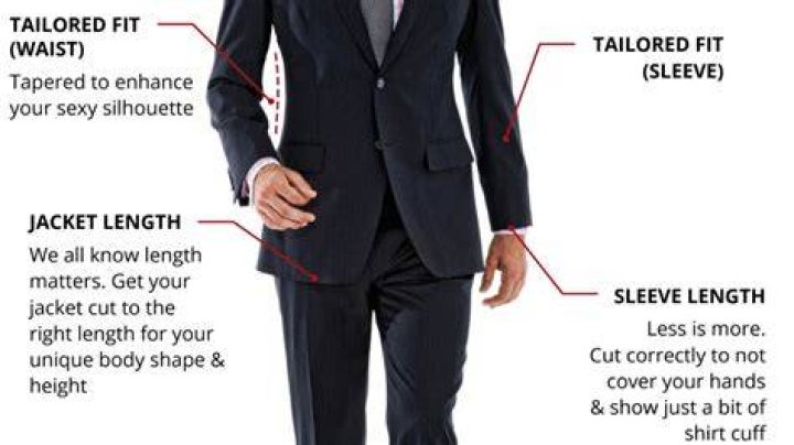 How long should sports jacket sleeves be?