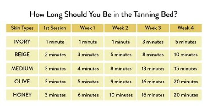 How long should you go bowling?