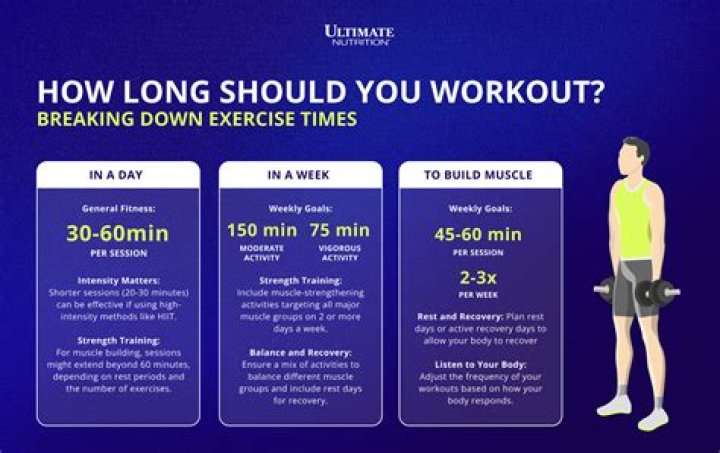 How long should you take a break from throwing?
