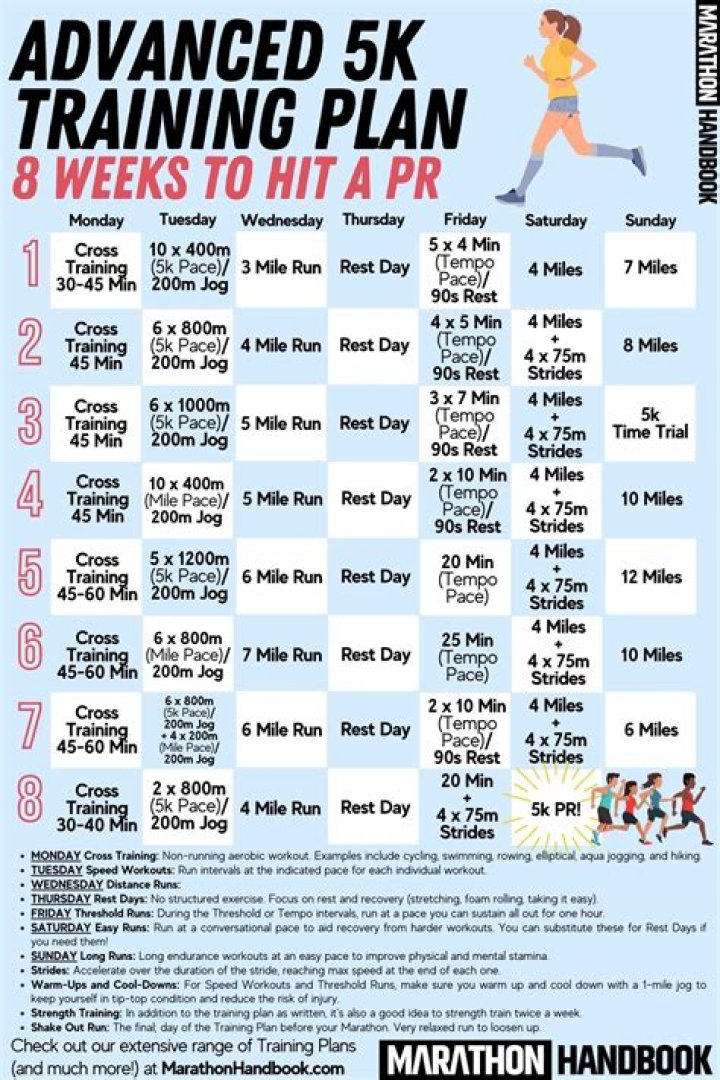 How long should you train for a 5K?