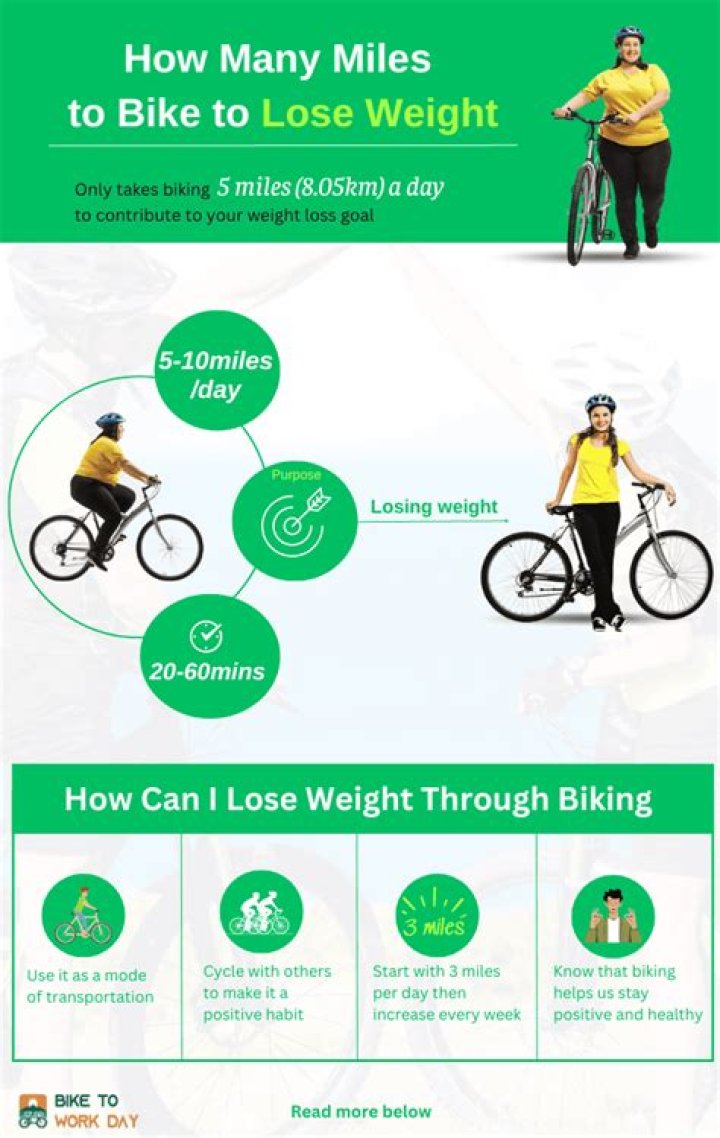How long will it take to lose weight by riding a bike?