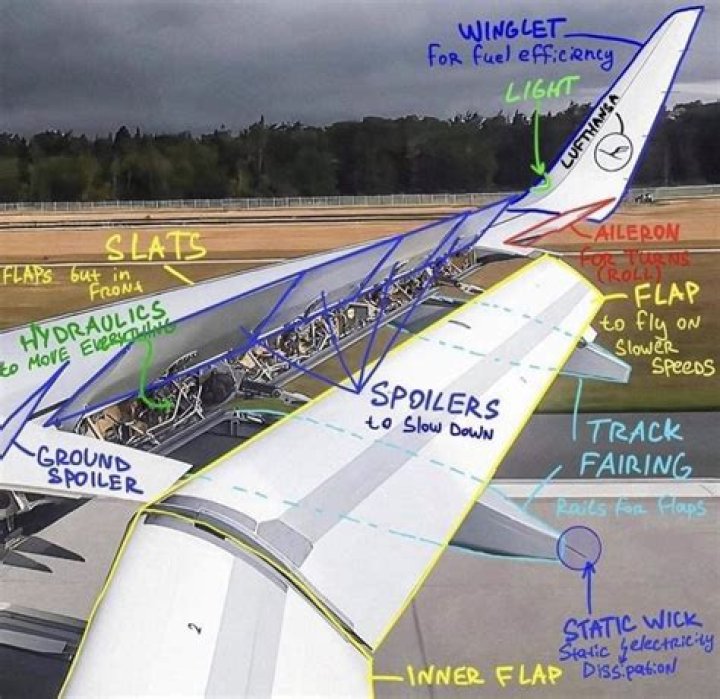 How many aircraft make up a wing?