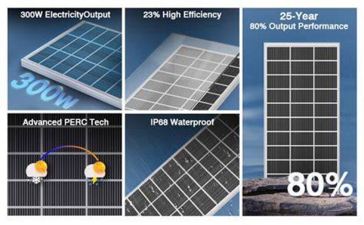 How many amps is a 300 watt solar panel?