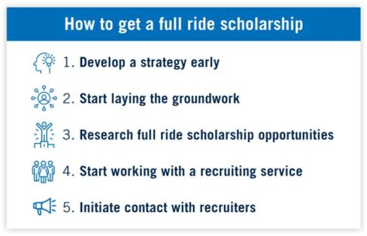 How many athletes get full-ride scholarships?