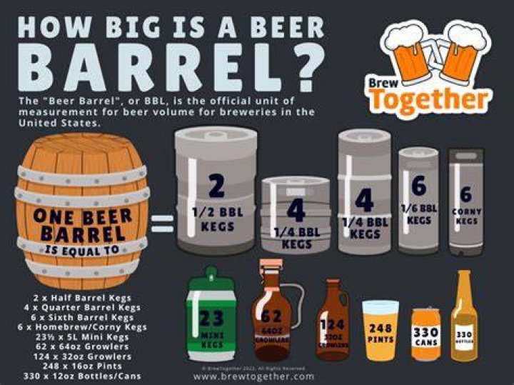 How many beers are in a large pitcher?