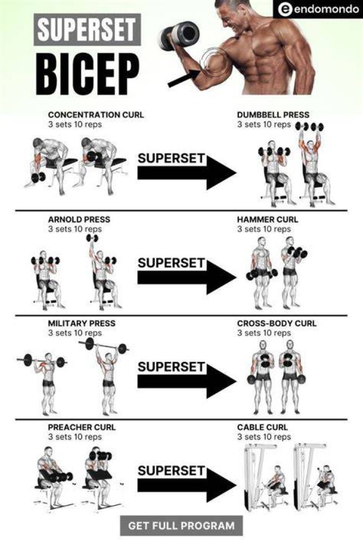 How many bicep sets a week?