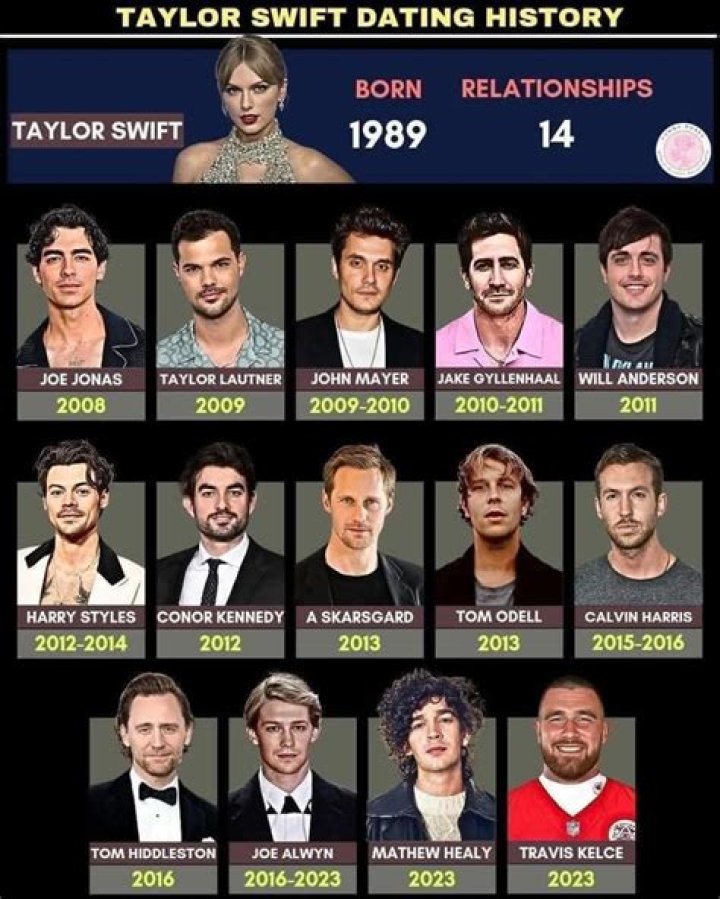 How many boyfriends did Taylor Swift have?