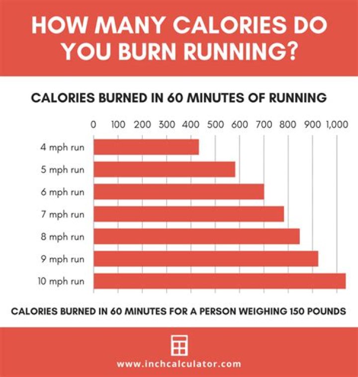 How many calories can I burn in 30 minutes?