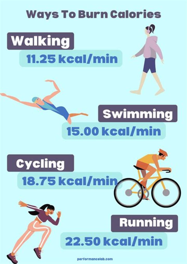How many calories do you burn in a 30 minute HIIT session?