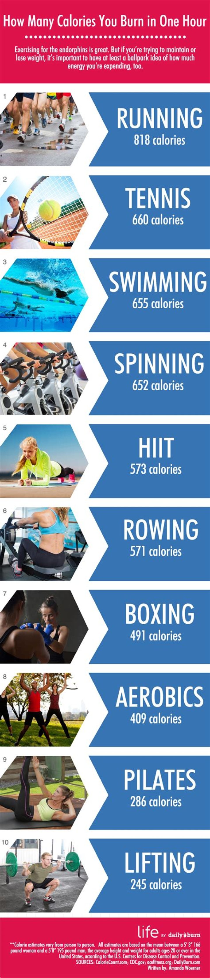 How many calories do you burn rowing 2000 meters?