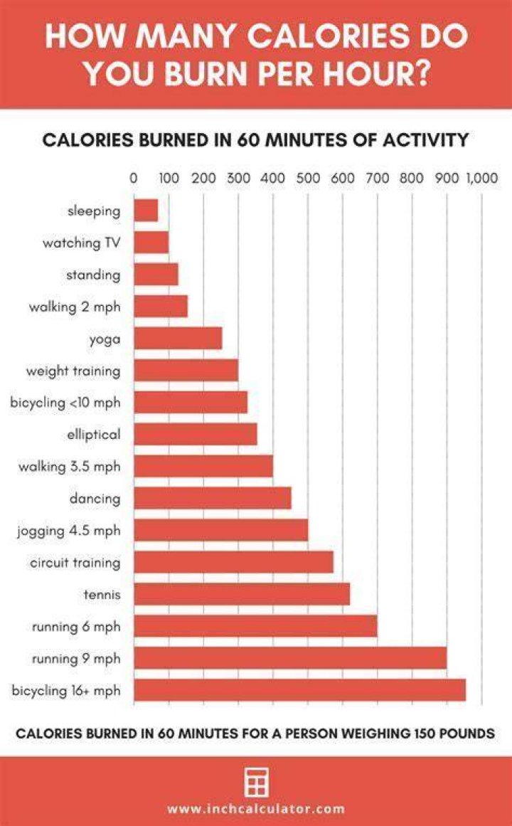 How many calories does 3 hours of volleyball burn?