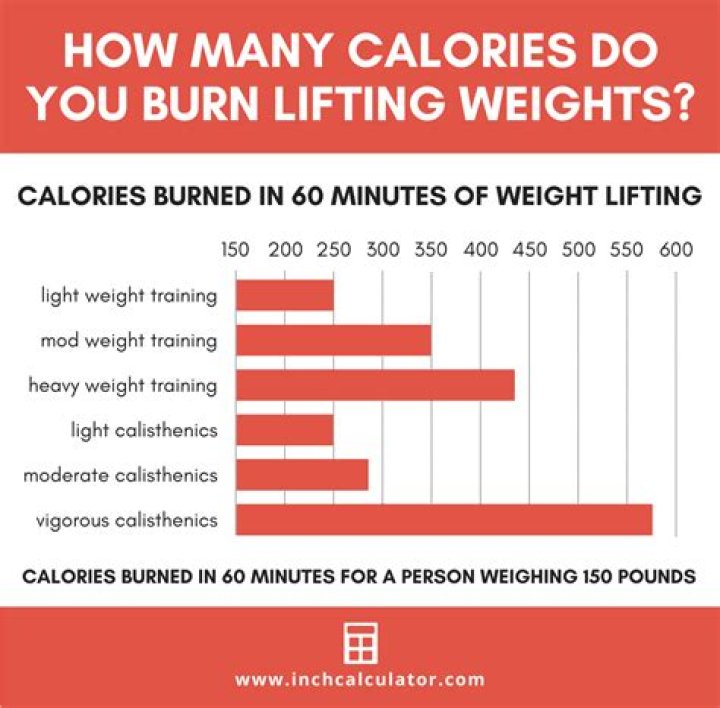 How many calories does 50 squats burn?