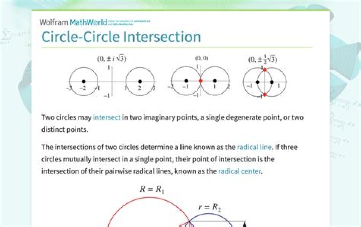How many circles are there in GHMC?