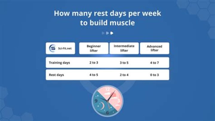 How many days rest does a college pitcher need?