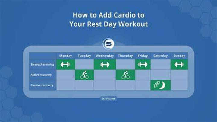 How many days should I rest after HIIT?