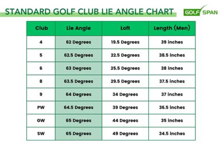 How many degrees is a 8 iron?