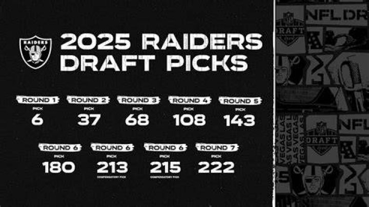 How many draft picks do the New Orleans Saints have?