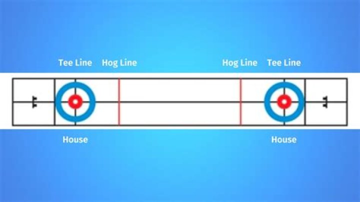 How many ends are there in a curling game?