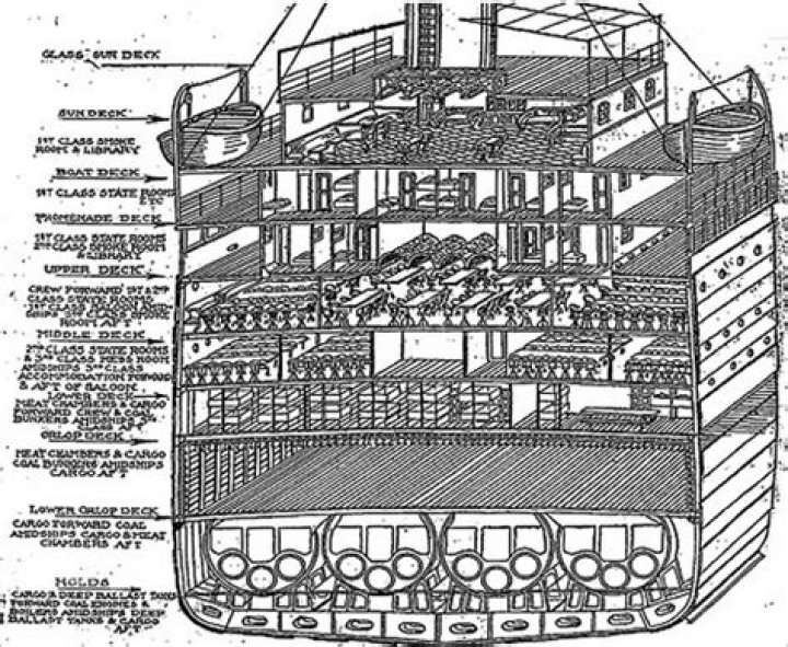 How many floors did Titanic have?