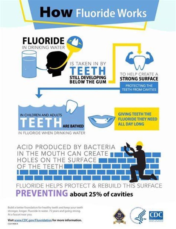 How many fluoride treatments per year?