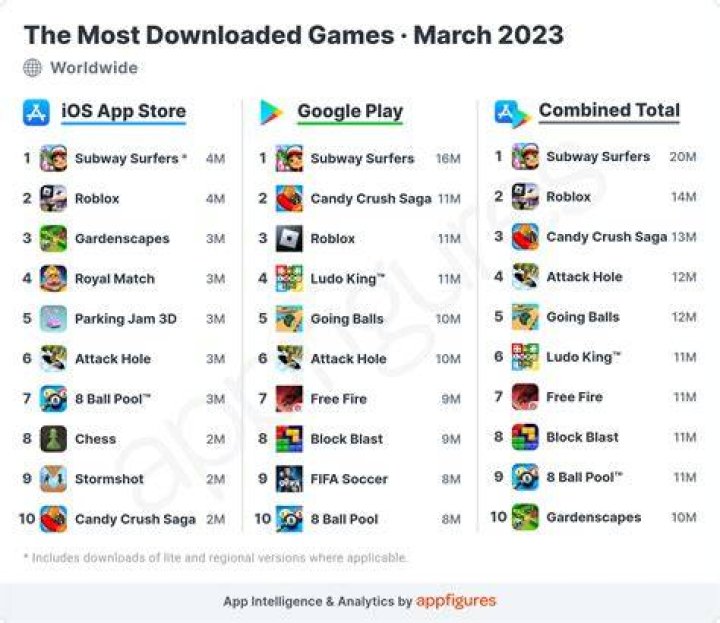 How many games can a two-way player play?