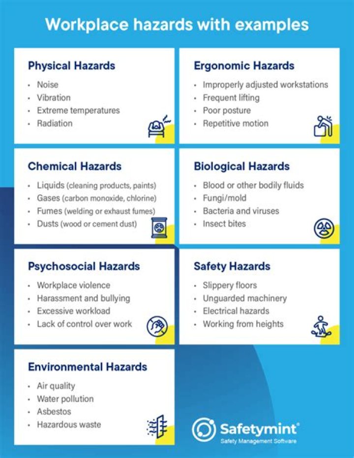 How many hazards are there?