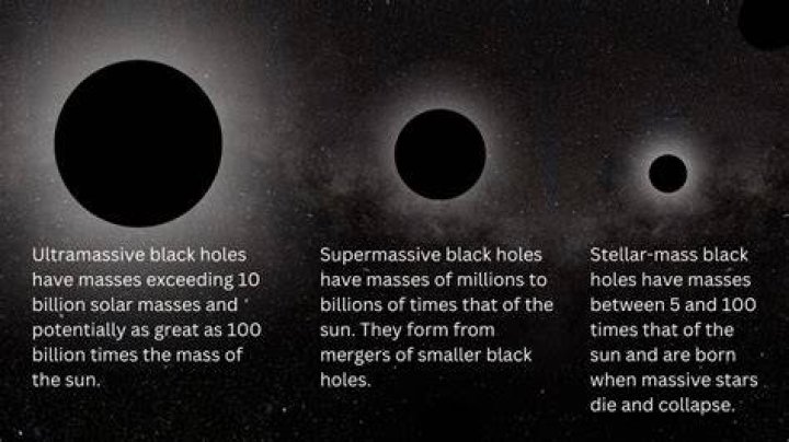 How many holes are in sudden-death?