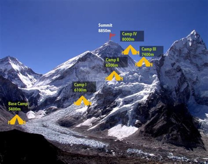 How many hours does it take to climb Mount Everest?