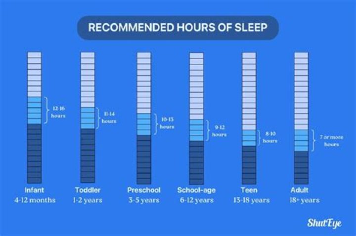 How many hours does LeBron sleep?