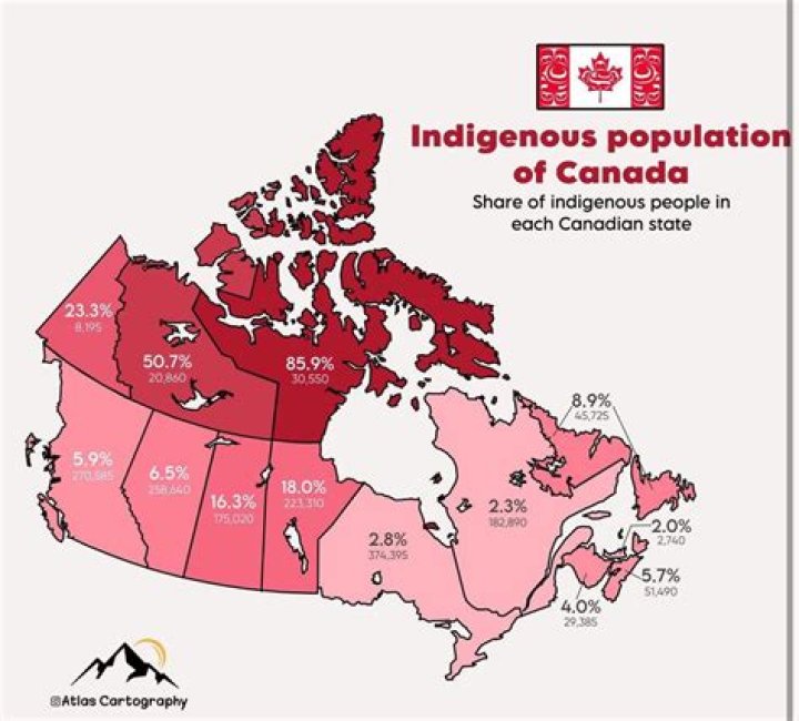 How many Indians are in Canada?