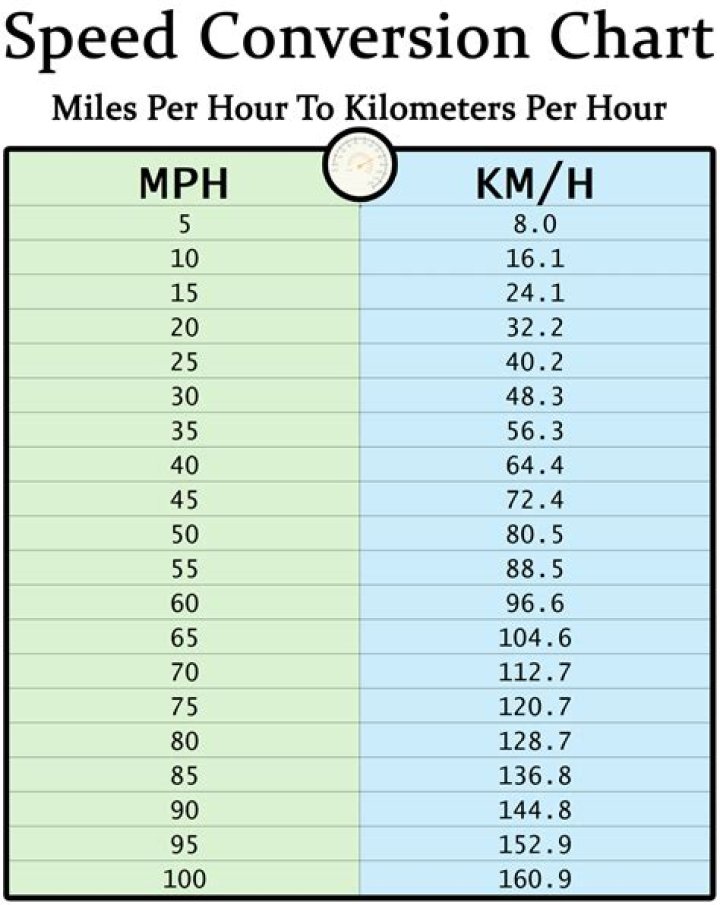 How many kilometers should I run a day?