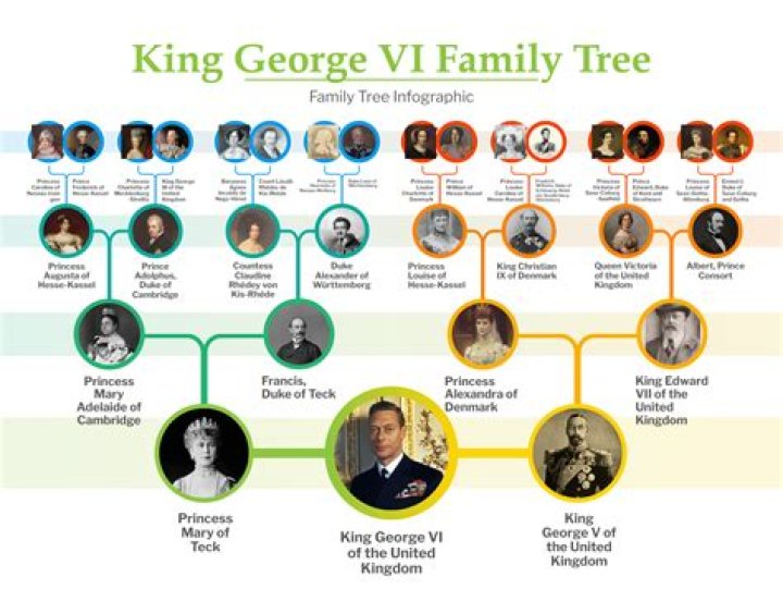 How many King Georges did Desert Orchid win?