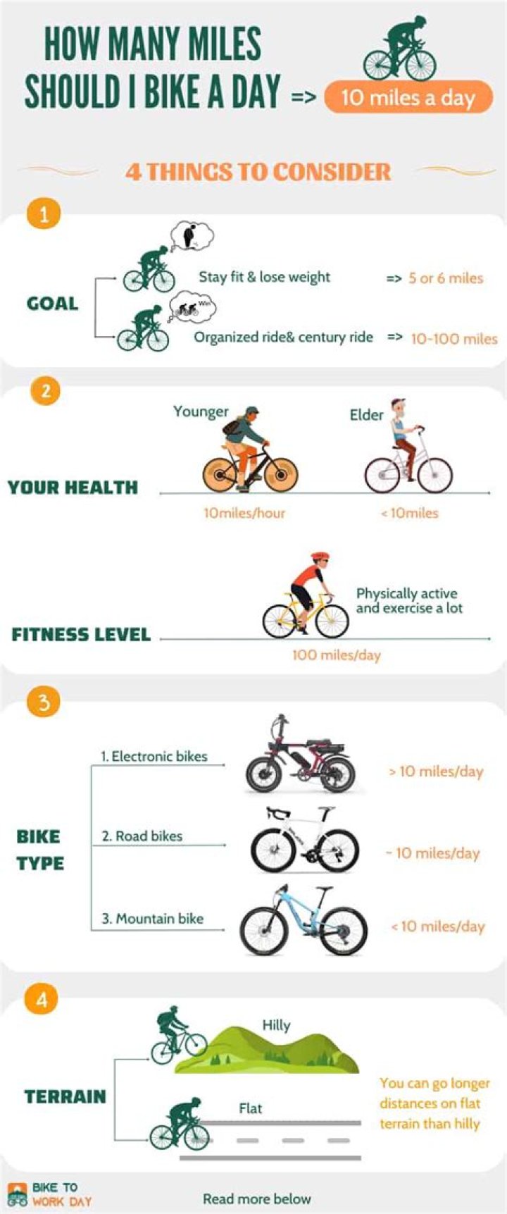 How many miles a week should I cycle?