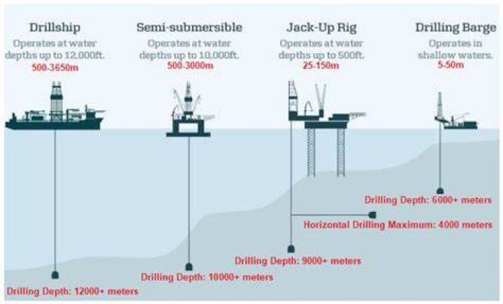 How many miles from shore was the oil rig Deepwater Horizon?