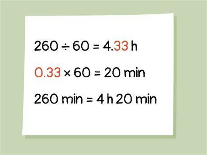 How many minutes is extra time?