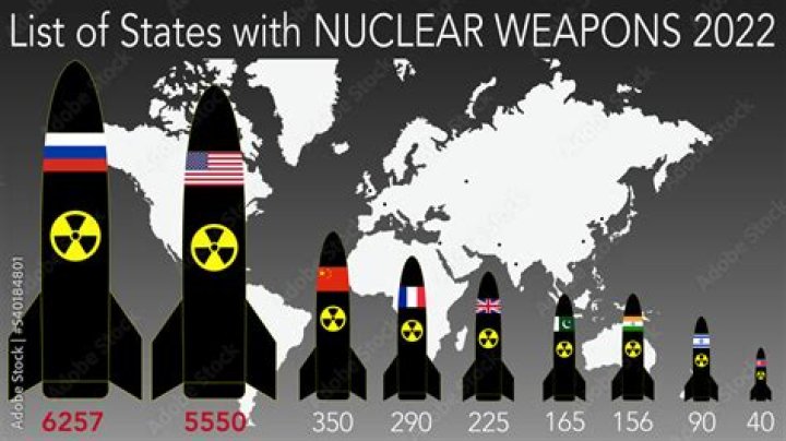 How many nukes would it take to destroy the world?