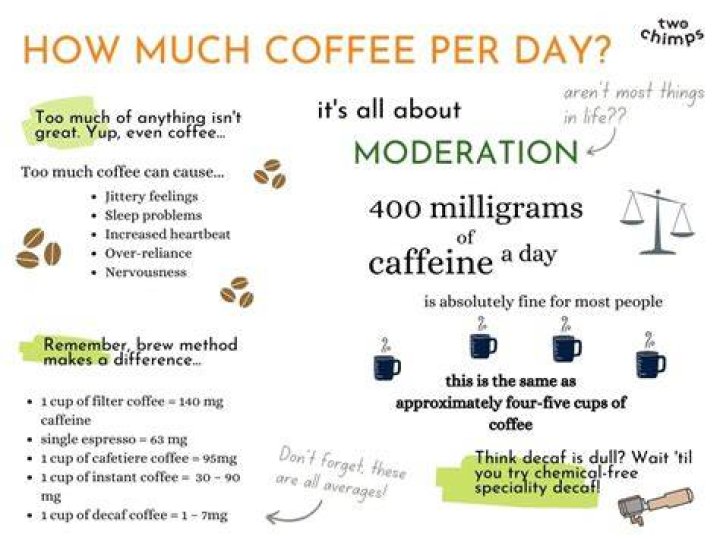 How many nuts is too much per day?