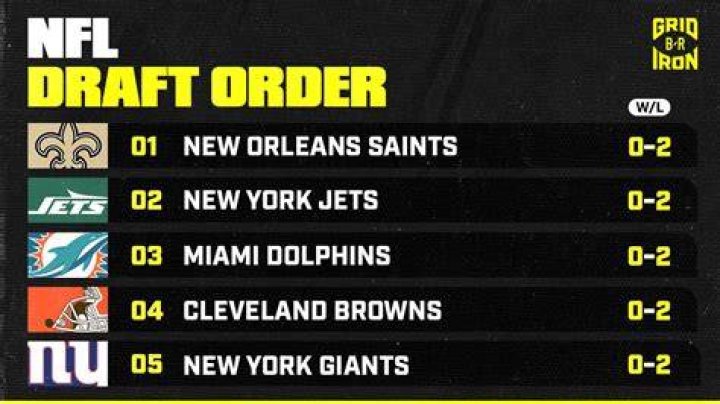 How many picks do the New Orleans Saints have in the 2022 NFL Draft?