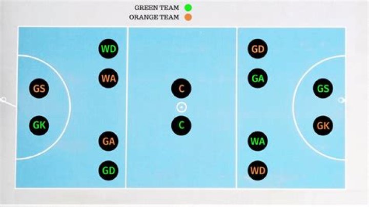 How many players are on the court for each team in handball?