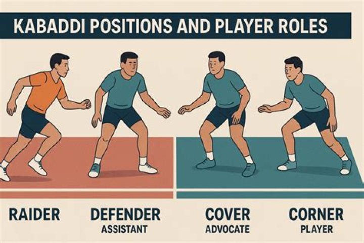 How many players are there in kabaddi answer?