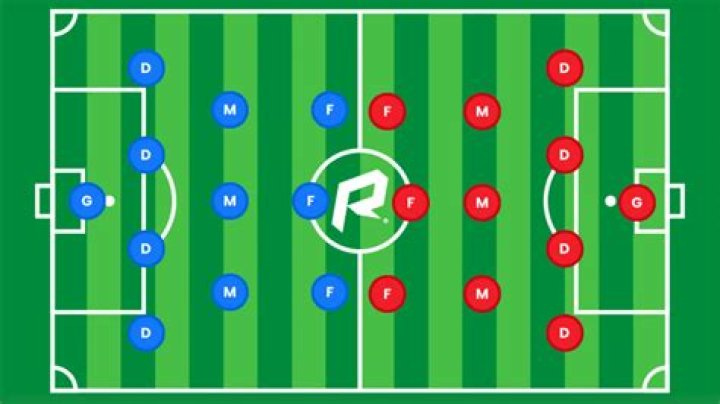 How many players can a team play inside the field of American football?