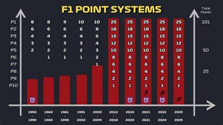 How many points for winning 6 Nations match?