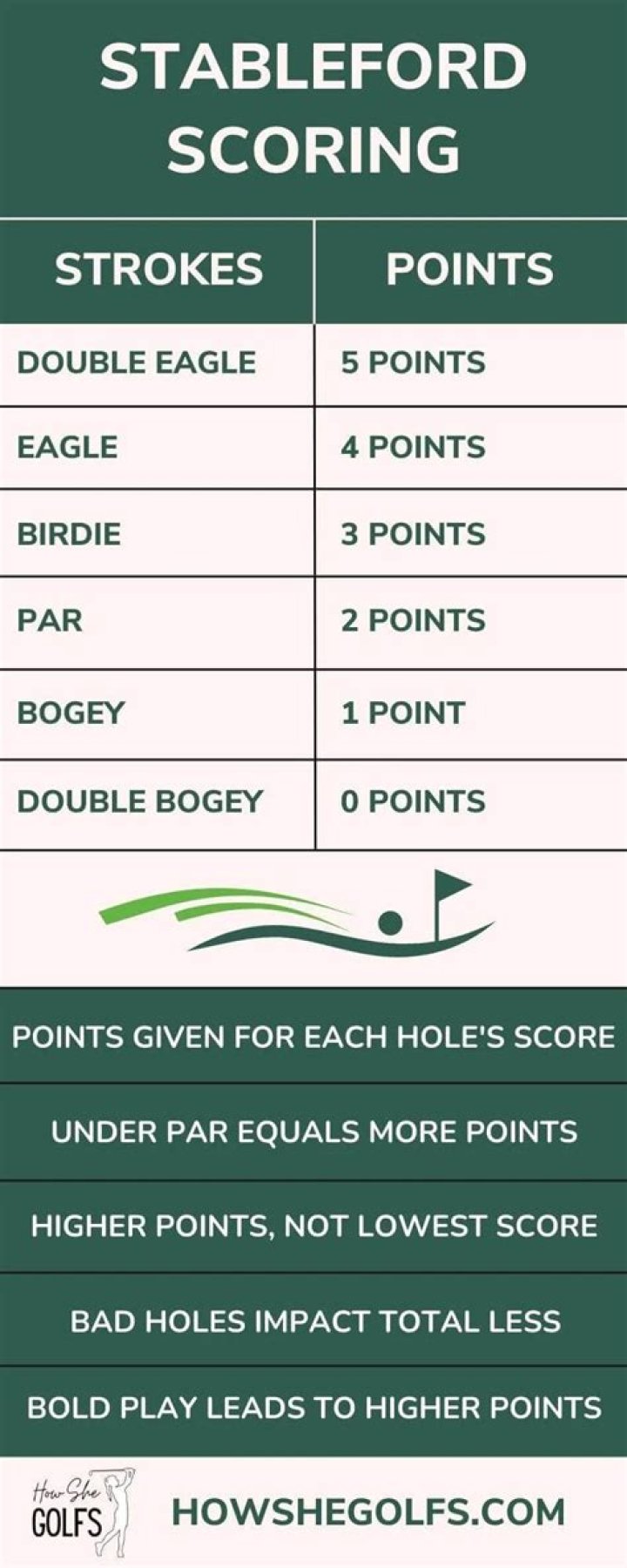 How many points is an eagle worth in Stableford?