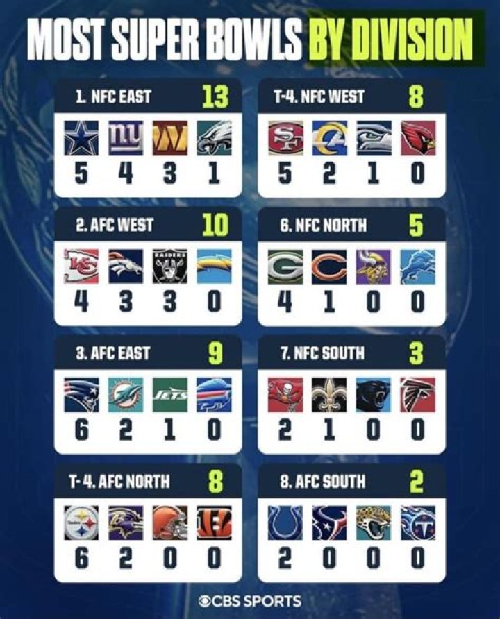 How many QBS named Joe have won a Super Bowl?