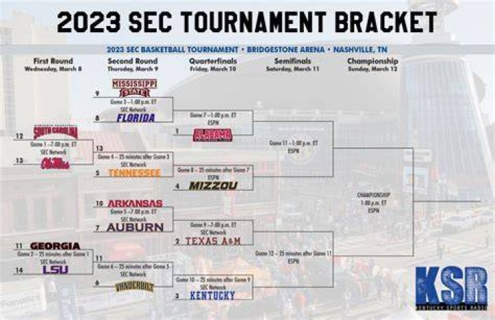 How many rounds are there in Super 6 2020?