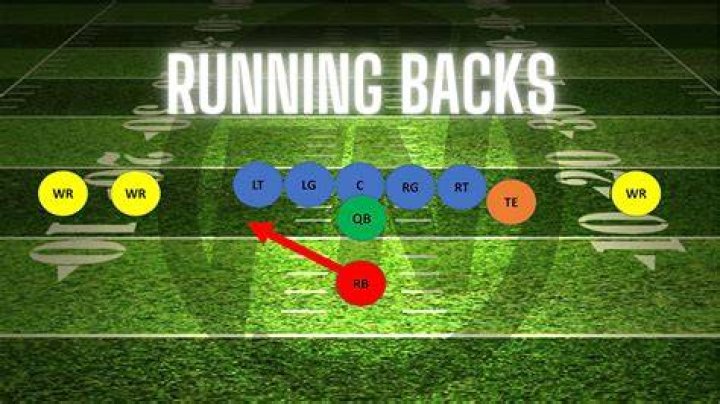 How many running backs have 2000 yards in a season?