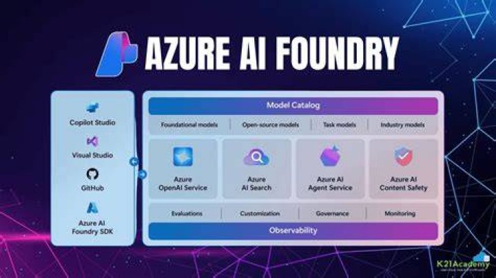 How many services are there in Azure?