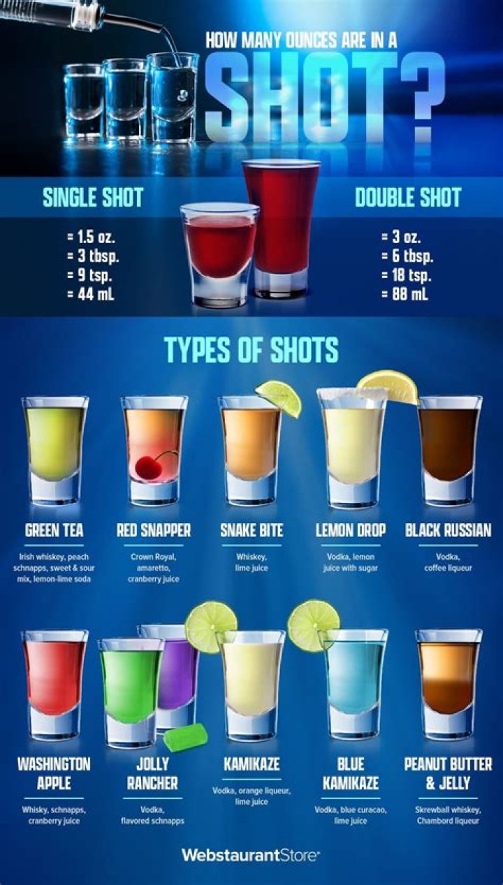 How many shots is a par?