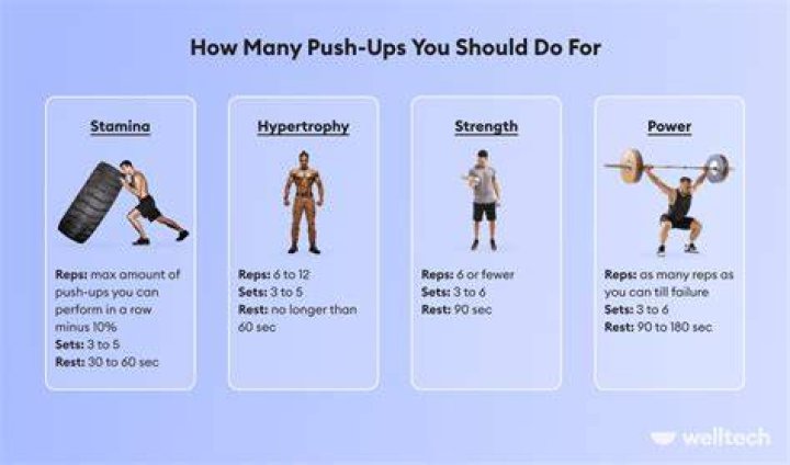 How many sit-ups should you do a day?