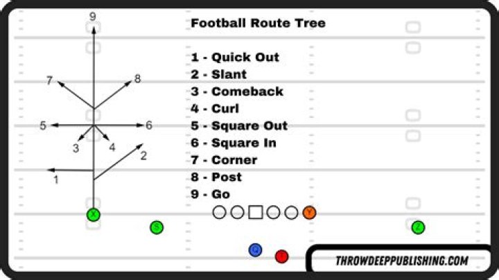 How many times can the ball be passed in American football?